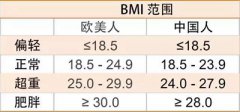 山东午夜黄色福利视频福利午夜在线-身体的BMI值是什么？它和身高体重有什么关系？